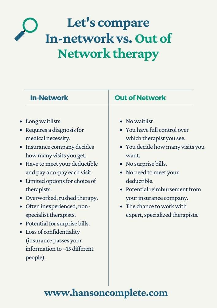 Understanding The Difference Between In-Network and Out-Of-Network Provider  Coverage